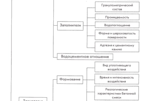 Блэк спрут в телеграмме