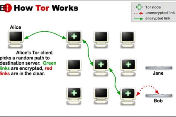 Блэкспрут не работает bs2web top