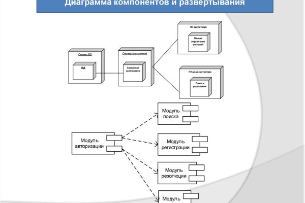 Блэк спрут закрыли