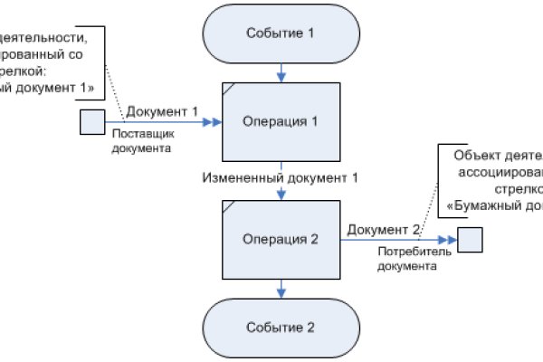 Bs2tor2 cc blacksprut adress com