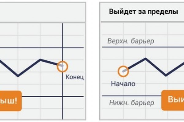 Рабочая ссылка на blacksprut 1blacksprut me