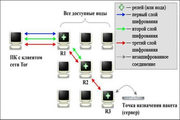 Как узнать 2fa код на блэк спрут